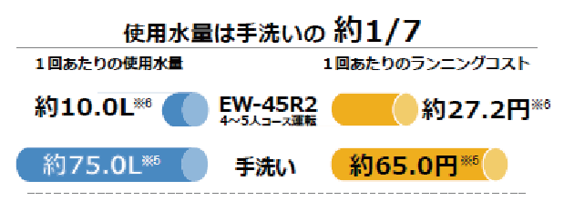 説明図