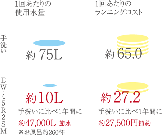 エコロジー&エコノミーの説明図