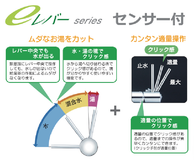 センサー付シングルレバーシャワー水栓のイメージ