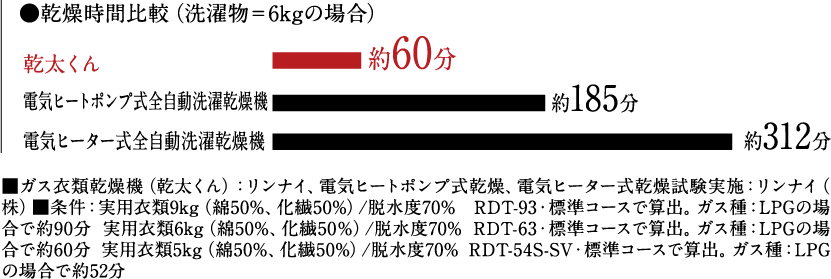 乾太くんのグラフ