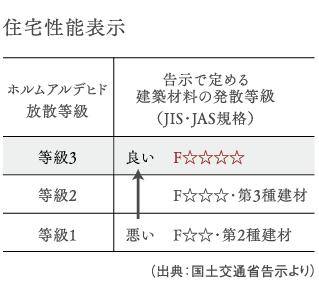 ホームアメニティ対策