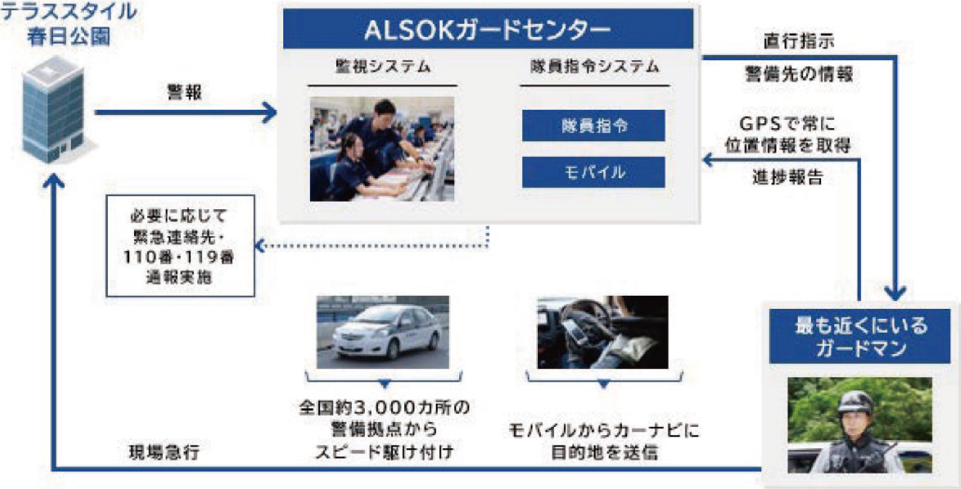 ALSOKのイメージ
