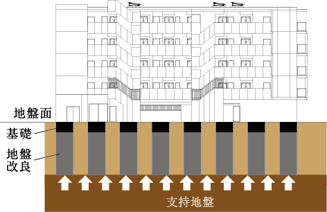 安定した基礎のイメージ