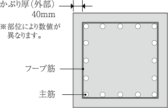 かぶり厚のイメージ