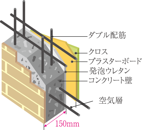 防音・省エネの外壁構造のイメージ
